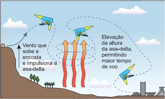 UNESP 2016