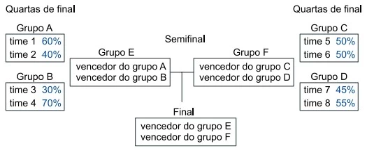 UNESP 2023