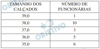 Questão 174 - Enem 2010 - Caderno Azul