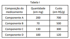 Questão 33 - FUVEST 2024