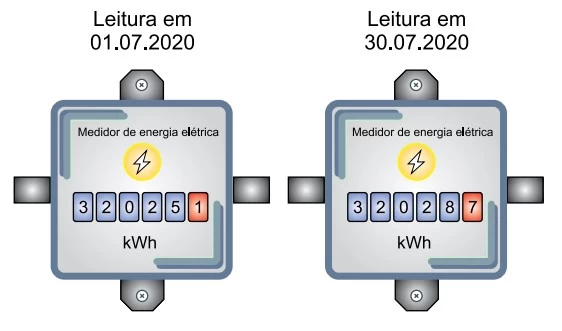 UNESP 2021