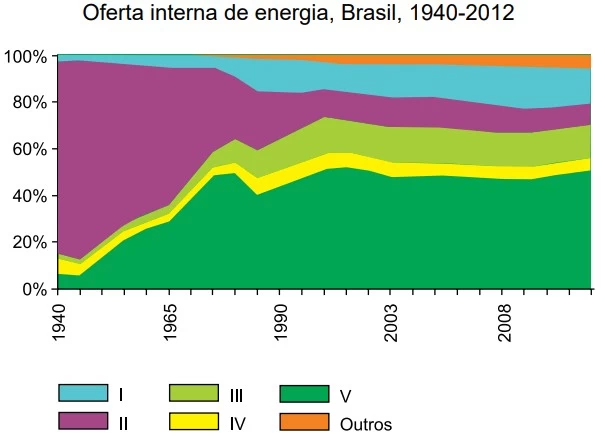 UNESP 2021