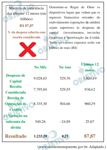 Questão 21 - FGV 2020