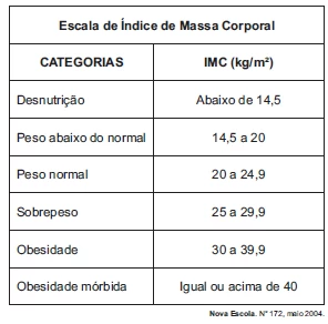 Questão 169 - Enem 2011 - Caderno Azul