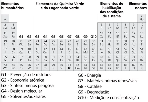 UNICAMP 2023