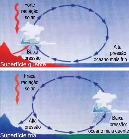 UNESP 2022