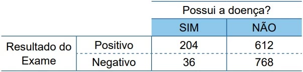 UNESP 2021