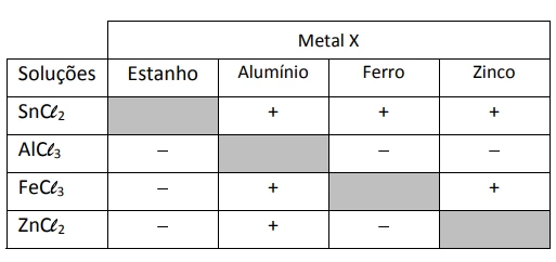 Questão 18 - FUVEST 2018