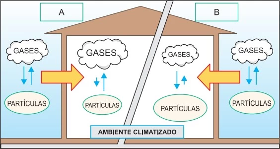 UNICAMP 2022