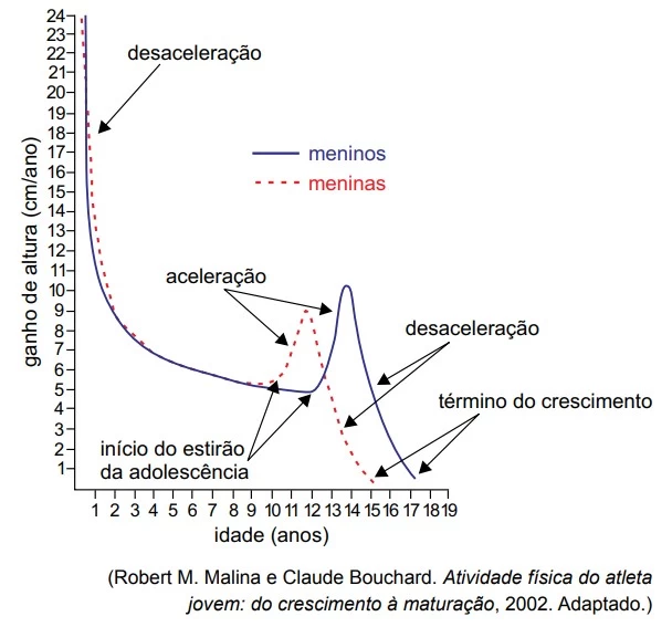 UNESP 2016/2