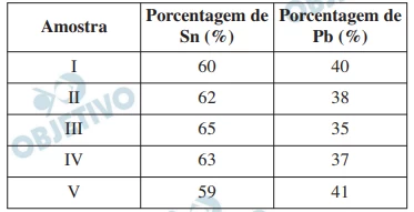 Questão 54 - Enem 2011 - Caderno Azul