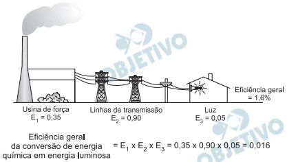 Questão 14 - Enem 2009 - Caderno Azul