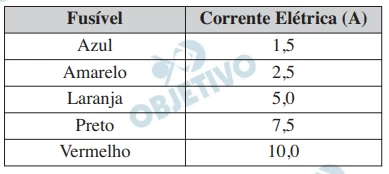 Questão 48 - Enem 2010 - Caderno Azul