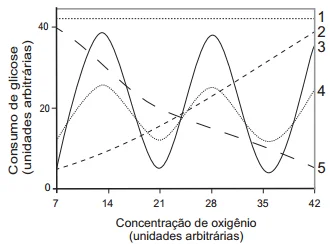Questão 69 - Enem 2015 - Caderno Azul