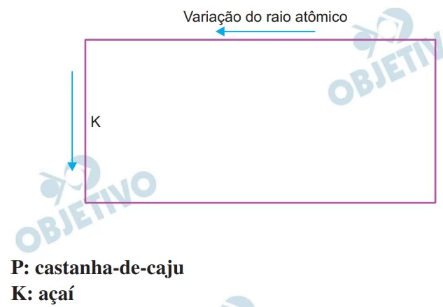 Questão 51 - FAMERP 2015