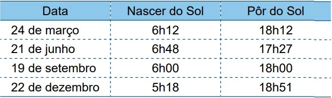UNESP 2020