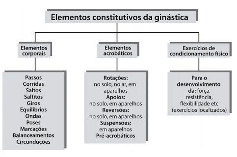 Questão 02 - Enem 2016 - Caderno Azul