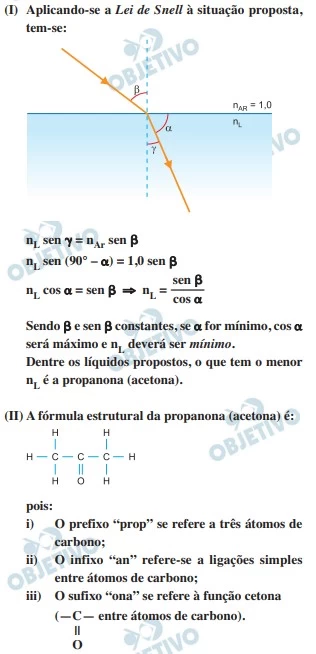 UNESP 2023