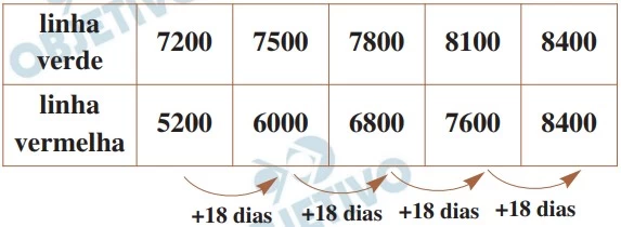UNESP 2021