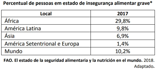 Questão 07 - FUVEST 2019