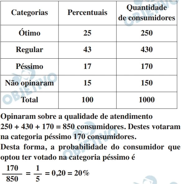 UNESP 2015
