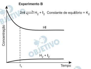 Questão 02 - FUVEST 2013