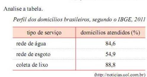 Questão 02 - Enem 2020