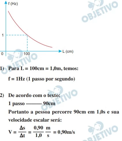 UNESP 2023