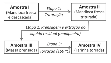 Questão 14 - FUVEST 2018