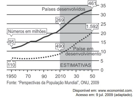 Questão 138 - ENEM 2019 - Caderno Azul