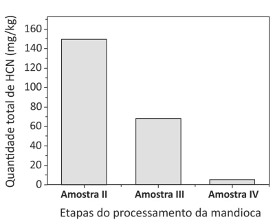 Questão 14 - FUVEST 2018