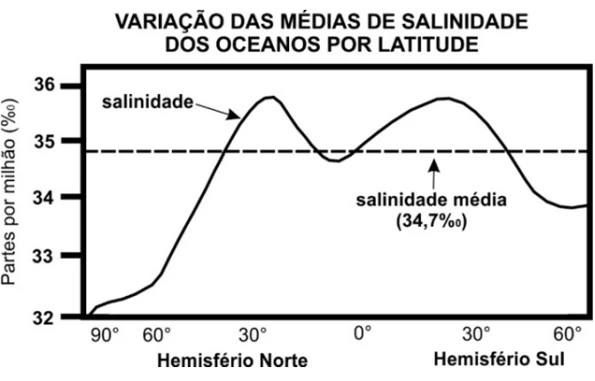 UNICAMP 2020