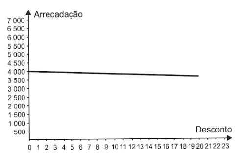Questão 161C - Enem 2021 - Caderno Azul