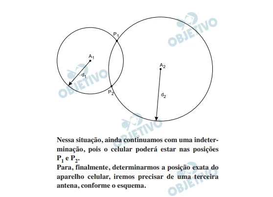 Resolução Questão 88 - Enem 2015 - Caderno Azul