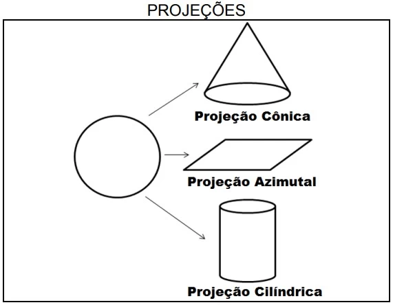 UNICAMP 2015