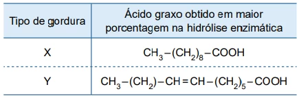 Questão 68 - UNESP 2024