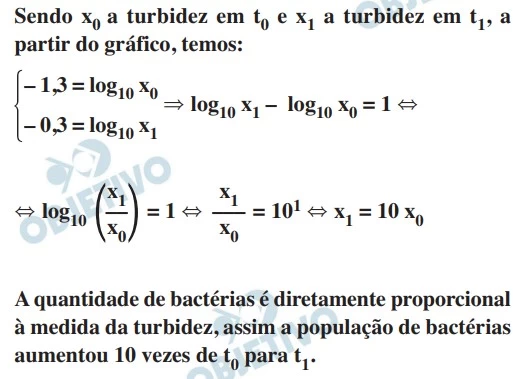 Questão 41 - Resolução FUVEST 2022