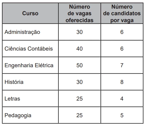 Questão 173 - ENEM 2022 - Caderno Azul