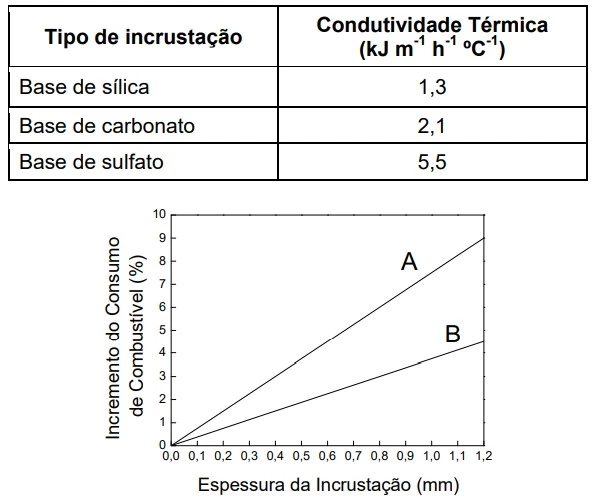 UNICAMP 2020