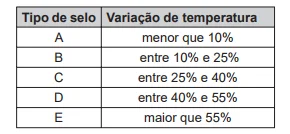 Questão 65 - Enem 2015 - Caderno Azul