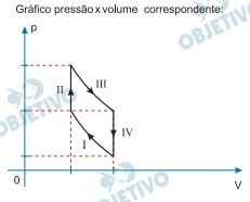 Questão 72 - FATEC 2024