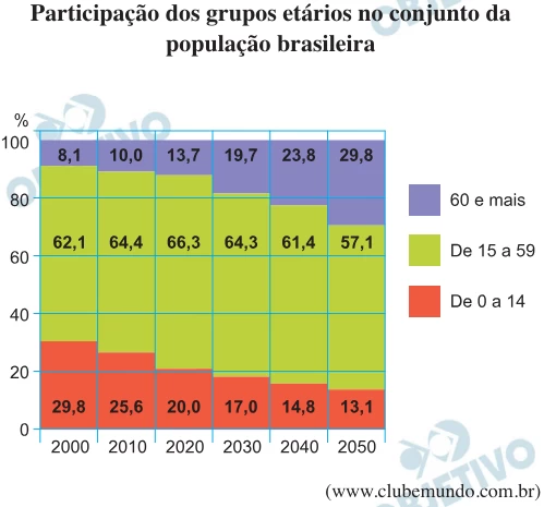 Questão 66- FGV 2017