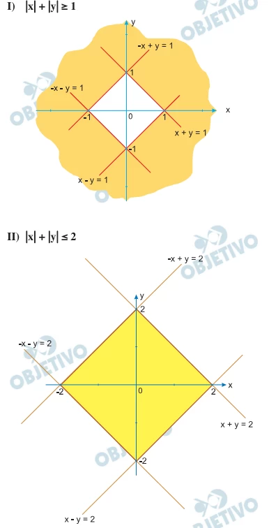 Questão 13 - FGV 2019