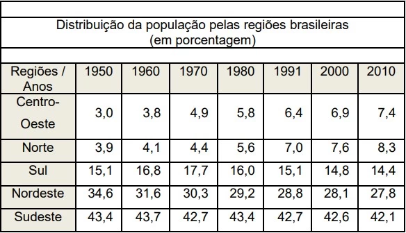 UNICAMP 2017