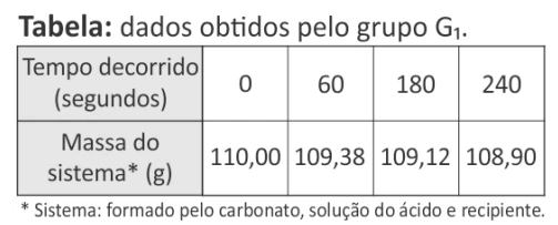 Questão 72 - FUVEST 2017