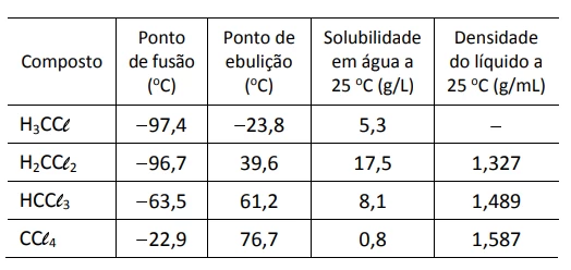 Questão 13 - FUVEST 2018