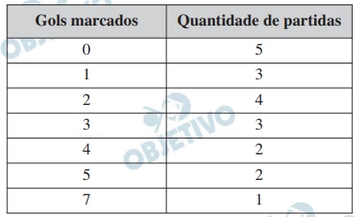 Questão 175 - Enem 2010 - Caderno Azul