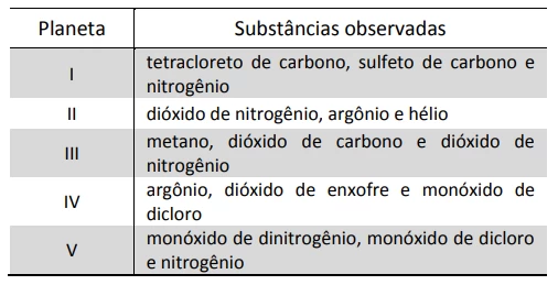 Questão 17 - FUVEST 2016