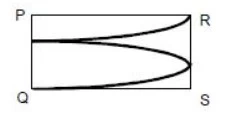 FCC