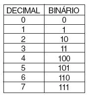 CESGRANRIO/TCE-RO